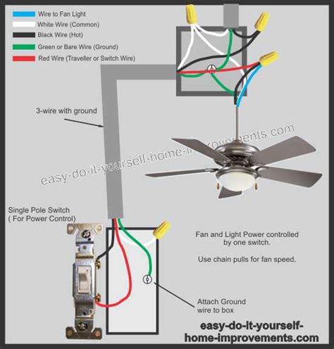 how to charge a box fan wothout electricity|ceiling fan no electricity.